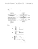 EXHAUST GAS PURIFICATION SYSTEM FOR INTERNAL COMBUSTION ENGINE diagram and image