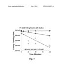 ANTIBACTERIAL AND ANTIFUNGAL PEPTIDES diagram and image