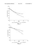 STABLE ANTISEPTIC COMPOSITIONS AND METHODS diagram and image