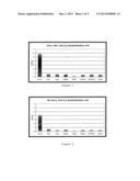 Immunocytokines for Cancer Treatment in Combination with Chemotherapeutic     Agents diagram and image