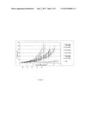 Immunocytokines for Cancer Treatment in Combination with Chemotherapeutic     Agents diagram and image