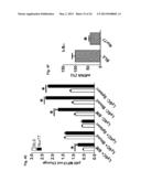 METHODS AND USES OF NUR77 AND NUR77 AGONISTS TO MODULATE MACROPHAGES AND     MONOCYTES, AND TREAT INFLAMMATION, INFLAMMATORY DISEASE AND     CARDIOVASCULAR DISEASE diagram and image