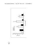 METHODS AND USES OF NUR77 AND NUR77 AGONISTS TO MODULATE MACROPHAGES AND     MONOCYTES, AND TREAT INFLAMMATION, INFLAMMATORY DISEASE AND     CARDIOVASCULAR DISEASE diagram and image