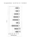 POLYNUCLEOTIDES ENCODING NOVEL PCSK9 VARIANTS diagram and image