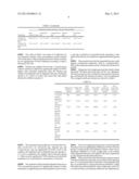 Date Pit Composition For The Treatment Of Animals diagram and image