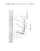 METHODS OF TREATMENT USING ANTI-ERBB ANTIBODY-MAYTANSINOID CONJUGATES diagram and image