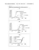 HUMANIZED PCRV ANTIBODY HAVING ANTI-PSEUDOMONAL ACTIVITY diagram and image