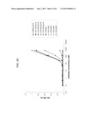 HIGH-AFFINITY FULLY FUNCTIONAL SOLUBLE SINGLE-DOMAIN HUMAN CD4,     ANTIBODIES, AND RELATED FUSION PROTEINS diagram and image