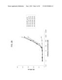 HIGH-AFFINITY FULLY FUNCTIONAL SOLUBLE SINGLE-DOMAIN HUMAN CD4,     ANTIBODIES, AND RELATED FUSION PROTEINS diagram and image