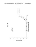 HIGH-AFFINITY FULLY FUNCTIONAL SOLUBLE SINGLE-DOMAIN HUMAN CD4,     ANTIBODIES, AND RELATED FUSION PROTEINS diagram and image