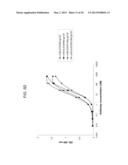 HIGH-AFFINITY FULLY FUNCTIONAL SOLUBLE SINGLE-DOMAIN HUMAN CD4,     ANTIBODIES, AND RELATED FUSION PROTEINS diagram and image