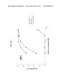 HIGH-AFFINITY FULLY FUNCTIONAL SOLUBLE SINGLE-DOMAIN HUMAN CD4,     ANTIBODIES, AND RELATED FUSION PROTEINS diagram and image