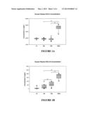 COMPOSITIONS AND METHODS FOR DIAGNOSIS, PROGNOSIS AND MANAGEMENT OF     MALARIA diagram and image