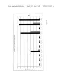 CONDITIONAL SUPERAGONIST CTL LIGANDS FOR THE PROMOTION OF TUMOR-SPECIFIC     CTL RESPONSES diagram and image