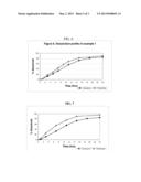 Dual Controlled Release Dosage Form diagram and image