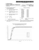 DRY BLEND FORMULATION OF TETRAHYDROBIOPTERIN diagram and image