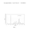 DRY BLEND FORMULATION OF TETRAHYDROBIOPTERIN diagram and image