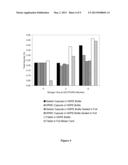 DRY BLEND FORMULATION OF TETRAHYDROBIOPTERIN diagram and image