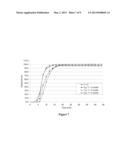 DRY BLEND FORMULATION OF TETRAHYDROBIOPTERIN diagram and image