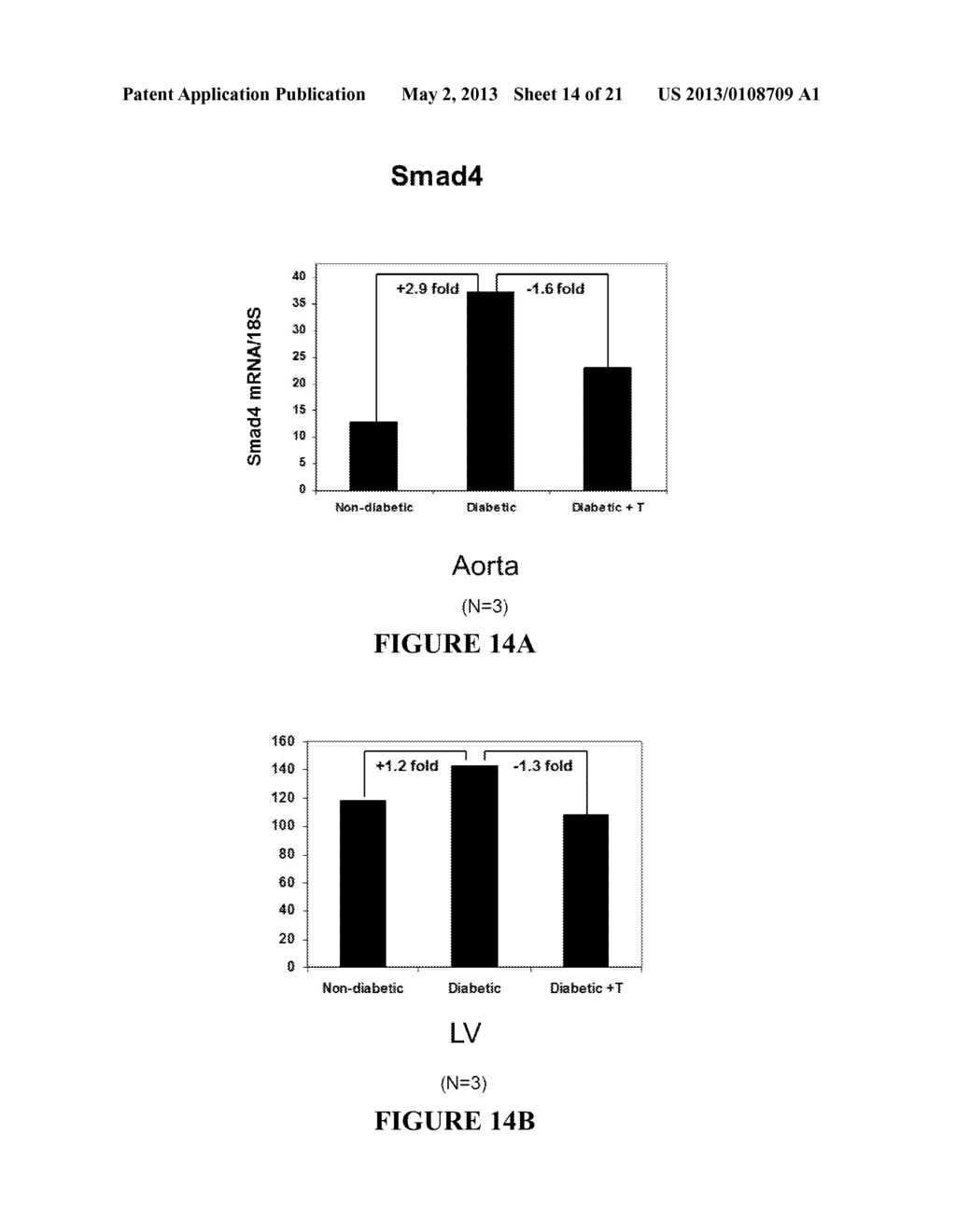 TREATMENT OF MITOCHONDRIA-RELATED DISEASES AND IMPROVEMENT OF AGE-RELATED     METABOLIC DEFICITS - diagram, schematic, and image 15