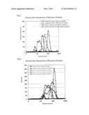 EMULSIFIED COMPOSITION, A METHOD FOR PREPARING THE SAME AND FOOD AND DRINK     CONTAINING THE SAME diagram and image