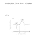 POWDER COATING METHOD diagram and image