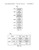 Open Air Plasma Deposition System and Method diagram and image