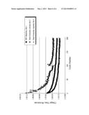 POSITIVE ELECTRODE COMPOSITIONS USEFUL FOR ENERGY STORAGE AND OTHER     APPLICATIONS; AND RELATED DEVICES diagram and image