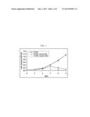 MULTIPLE MYELOMA PROGNOSIS AND TREATMENT diagram and image