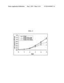 MULTIPLE MYELOMA PROGNOSIS AND TREATMENT diagram and image