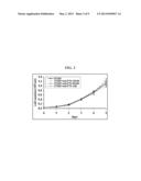 MULTIPLE MYELOMA PROGNOSIS AND TREATMENT diagram and image