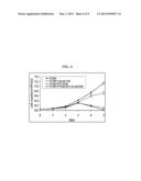 MULTIPLE MYELOMA PROGNOSIS AND TREATMENT diagram and image