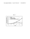 MULTIPLE MYELOMA PROGNOSIS AND TREATMENT diagram and image