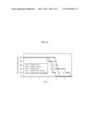 MULTIPLE MYELOMA PROGNOSIS AND TREATMENT diagram and image