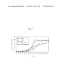 MULTIPLE MYELOMA PROGNOSIS AND TREATMENT diagram and image