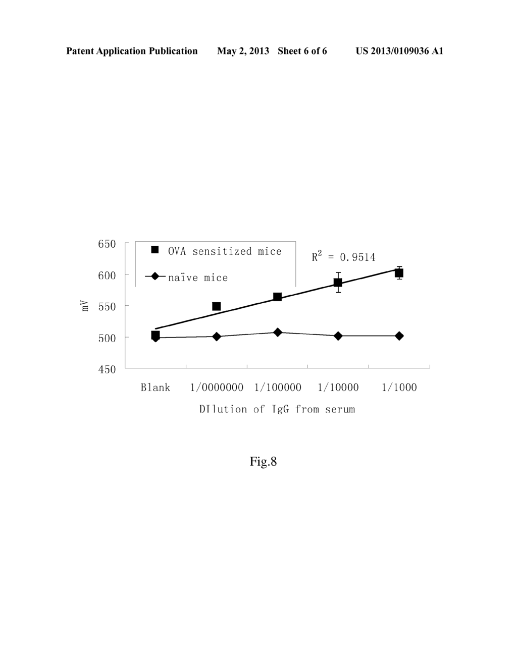 PROTEIN SUBSTRATE AND ITS MANUFACTURING METHOD - diagram, schematic, and image 07