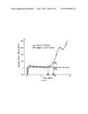 STERILITY TEST METHOD AND TOTALLY ENCLOSED BACTERIAL AMPOULE INCUBATOR     USED BY IT diagram and image