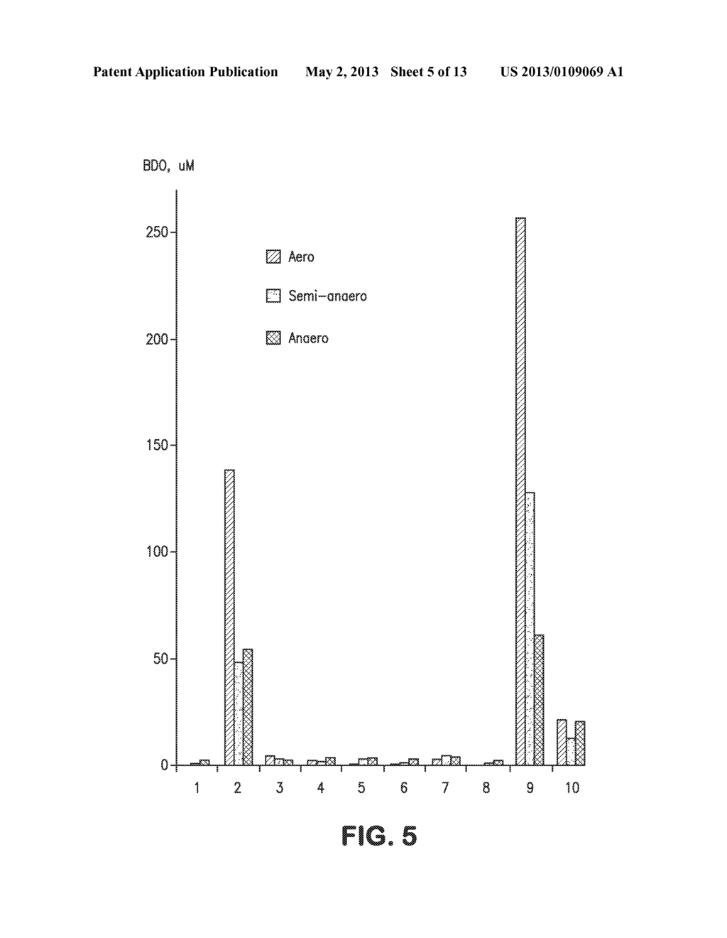 MICROORGANISMS FOR THE PRODUCTION OF 1,4-BUTANEDIOL - diagram, schematic, and image 06