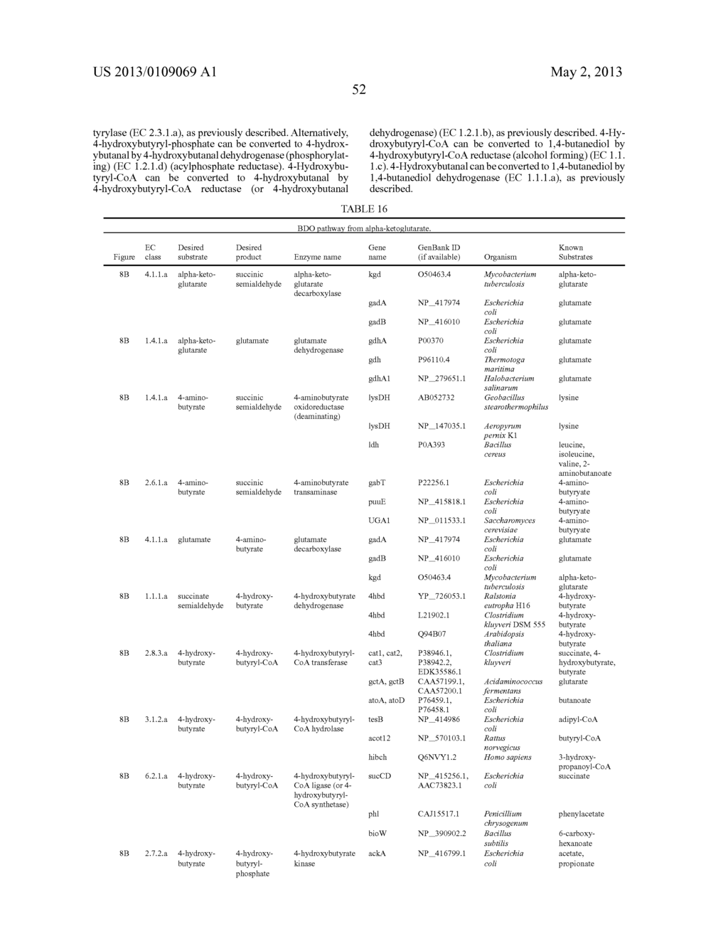 MICROORGANISMS FOR THE PRODUCTION OF 1,4-BUTANEDIOL - diagram, schematic, and image 66