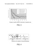 SUPPORT FOR PROTEIN IMMOBILIZATION, IMMOBILIZED PROTEIN, AND METHODS FOR     PRODUCING THE SAME diagram and image