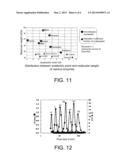 SUPPORT FOR PROTEIN IMMOBILIZATION, IMMOBILIZED PROTEIN, AND METHODS FOR     PRODUCING THE SAME diagram and image