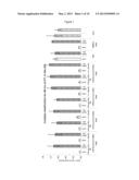 METHOD FOR TRANSFECTING A EUKARYOTIC CELL diagram and image