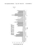 METHOD FOR TRANSFECTING A EUKARYOTIC CELL diagram and image