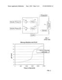 LIQUID CHROMATOGRAPHY SYSTEM AND METHOD FOR PROTEIN SEPARATION AND     PURIFICATION diagram and image