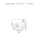 INFRARED EMISSION SPECTROSCOPY OF SAMPLES WITH TIME DEPENDENT INFRARED     EMISSION diagram and image