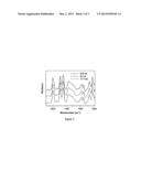 INFRARED EMISSION SPECTROSCOPY OF SAMPLES WITH TIME DEPENDENT INFRARED     EMISSION diagram and image