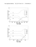 METHODS OF MAKING A TRANSPARENT LAYER AND A PHOTOVOLTAIC DEVICE diagram and image