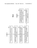 RF TRANSCEIVER WITH CALIBRATED PRE-DISTORTION AND METHODS FOR USE     THEREWITH diagram and image