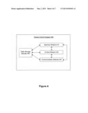 Automatic management control of external resources diagram and image