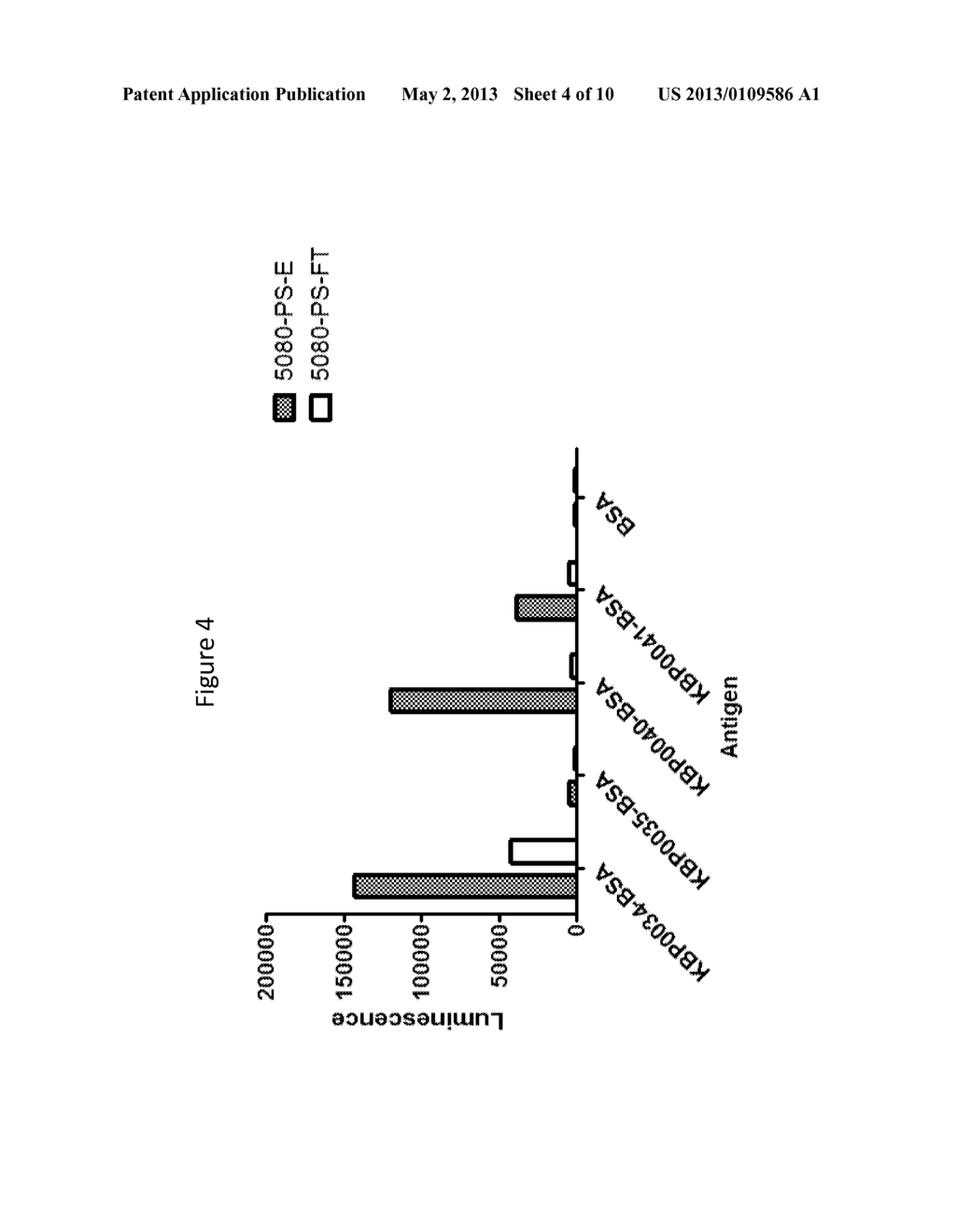 GENERATION OF ANTIBODIES TO AN EPITOPE OF INTEREST THAT CONTAINS A     PHOSPHOMIMETIC AMINO ACID - diagram, schematic, and image 05